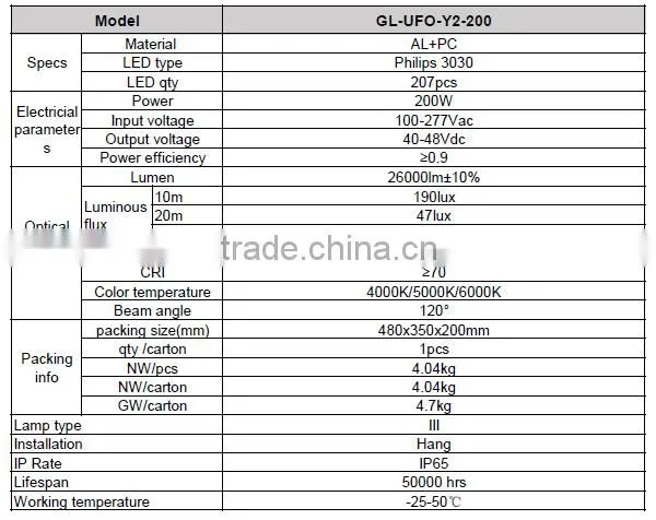 150w led highbay light, UL DLC listed