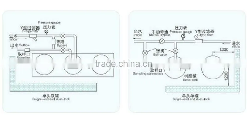 Industrial water treatment machine water purifying machine for pure water
