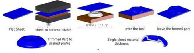 plastic vacuum forming panel/thick ABS vacuum forming panel