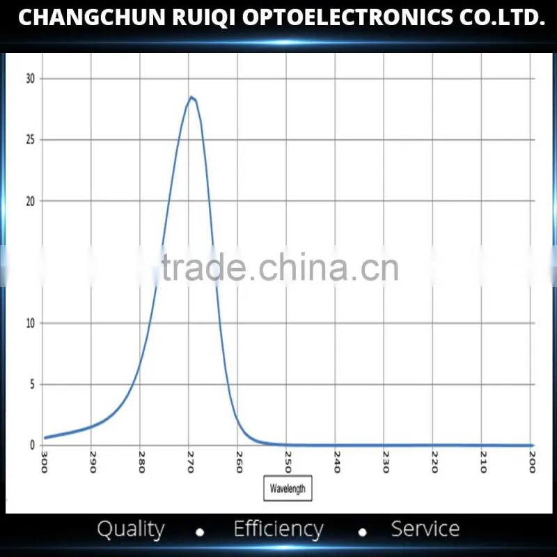 220nm/254nm/270nm UV Narrow Bandpass Filter