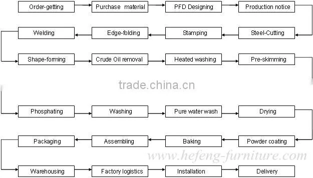 Metal racking/Racking systems