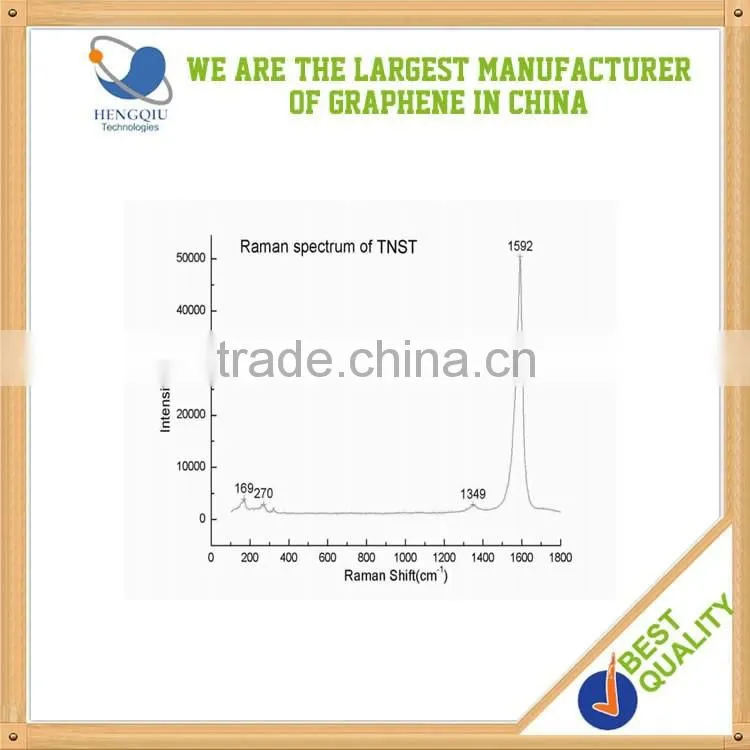 CVD method single walled carbon nanotubes