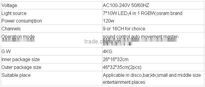 Hot 7pcs 4in1 10w rgbw led dmx moving head home light show equipment
