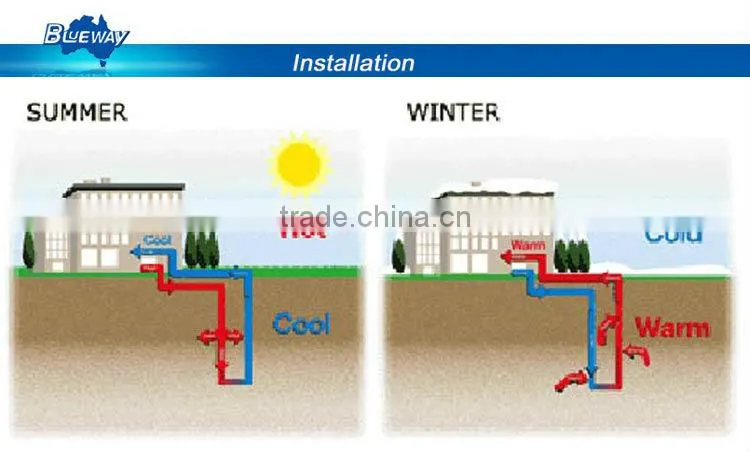 Commercial heat pump heating cooling