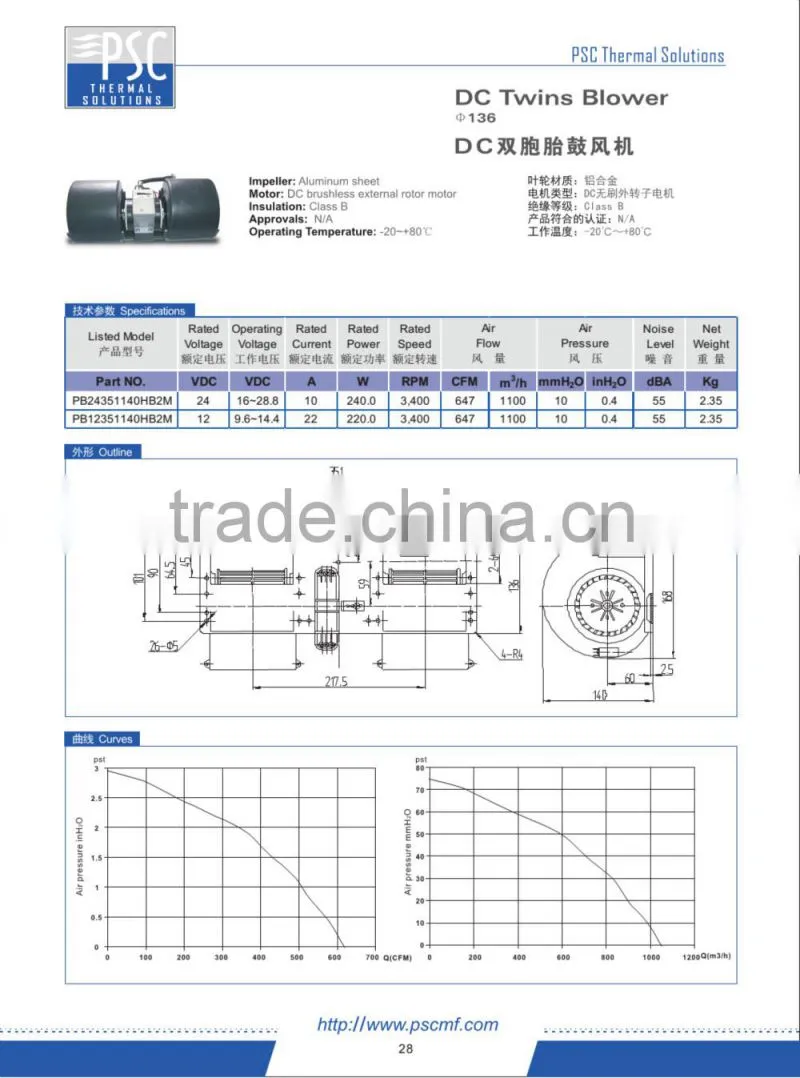 High Performance! PSC blower fan 24v dc blower 351140mm with UL Since 1993 for Data Center