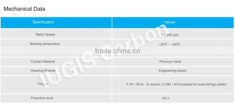 SRH1254 Professional Chinese Manufacturer Through Bore Slip Ring