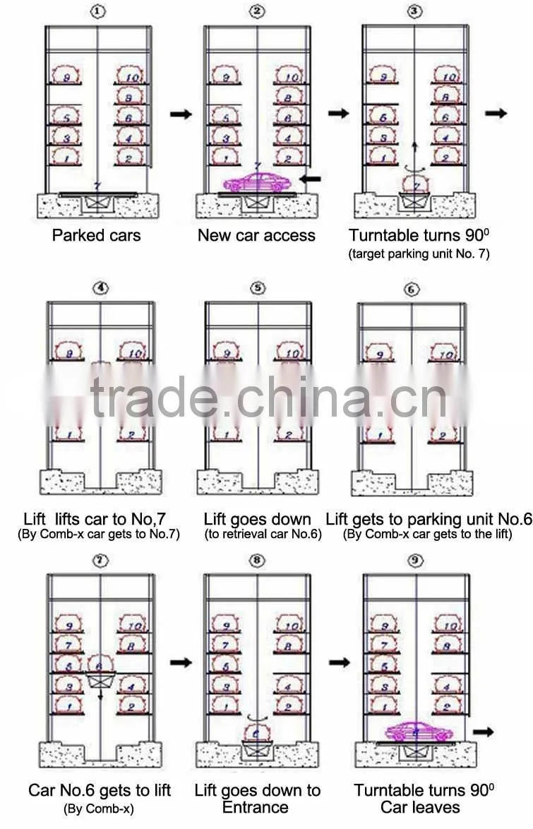 tower autoparking system