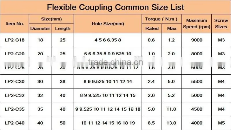 Aluminum Alloy Series Metal Flexible Couplings Standard Spiral Flexible Coupling D32 L40