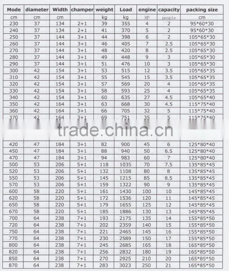 HEITRO 2016 hot sale top quality inflatable rib boat