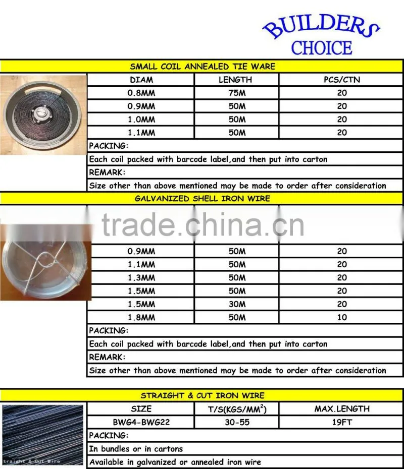 PVC COATED GALVANIZED IRON WIRE