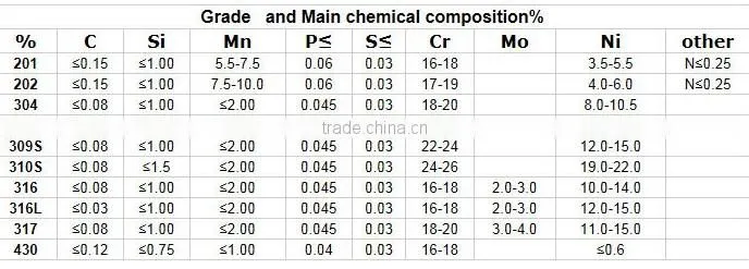 4x8 stainless steel sheet, 304 stainless steel sheet, stainless steel