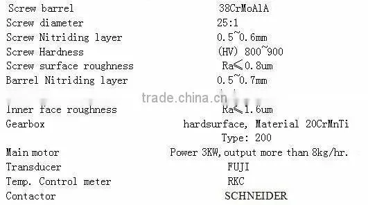Plastic Machine Mini Plastic Extruder