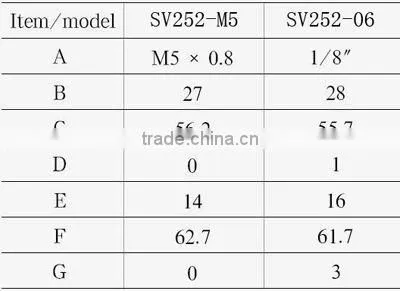 Pneumatic 5 ways/ Two Coil Solenoid Valve