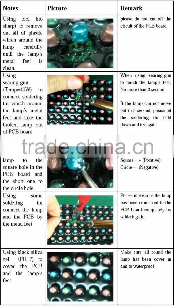 High Brightness SMD P5mm Outdoor LED Screen LED Advertising Display