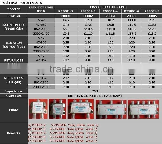 4 way satellite splitter(RSS001-4)