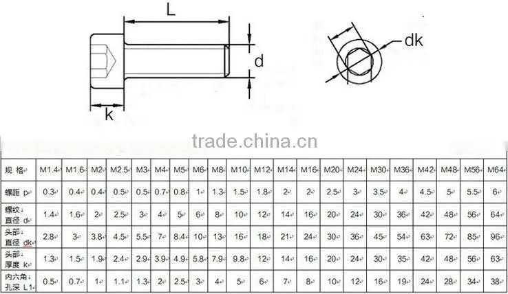 Manufactured hot sale titanium alloy cylinder head screw