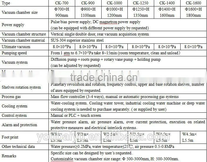 Wheel hub PVD vacuum coating machines/magnetron equipment/machine for wheel hub metallizing plant