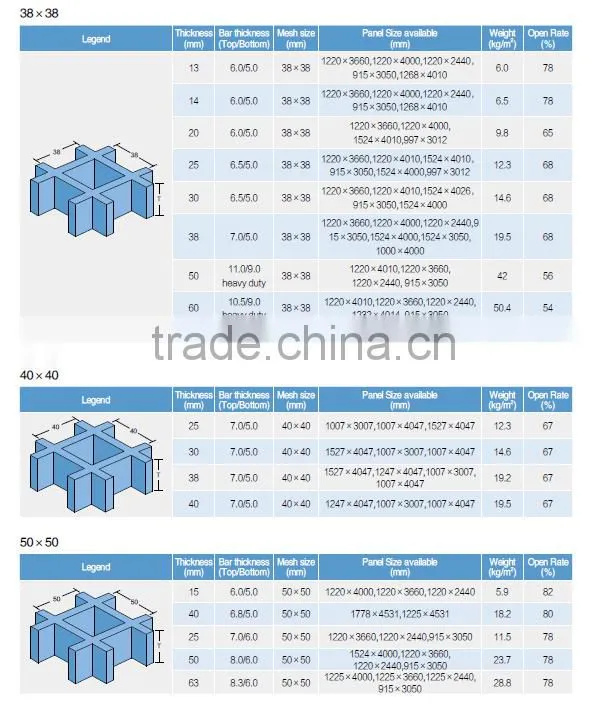 realcomposite high quality frp grating of many colors