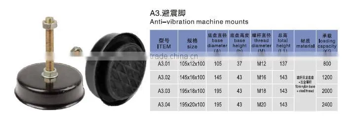 anti-vibration leveling feet
