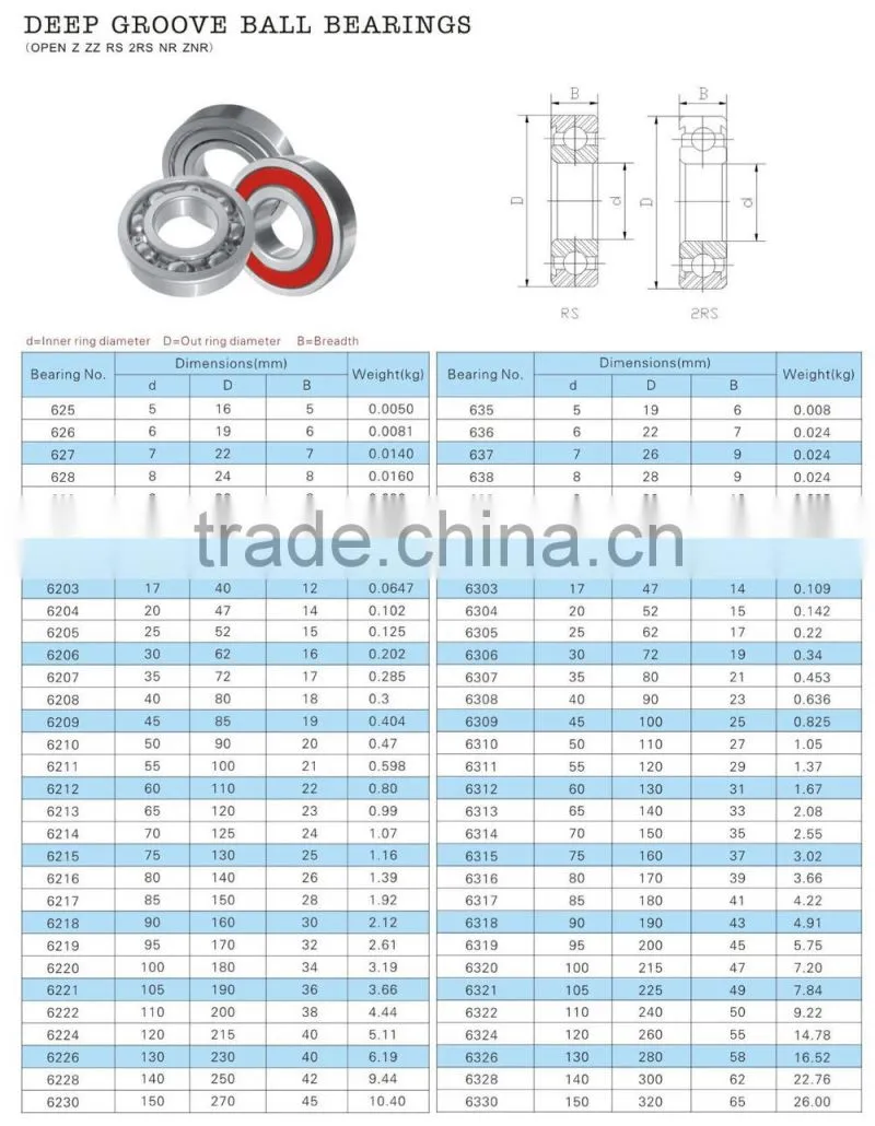 high temperature bearing 61830 deep groove ball bearing