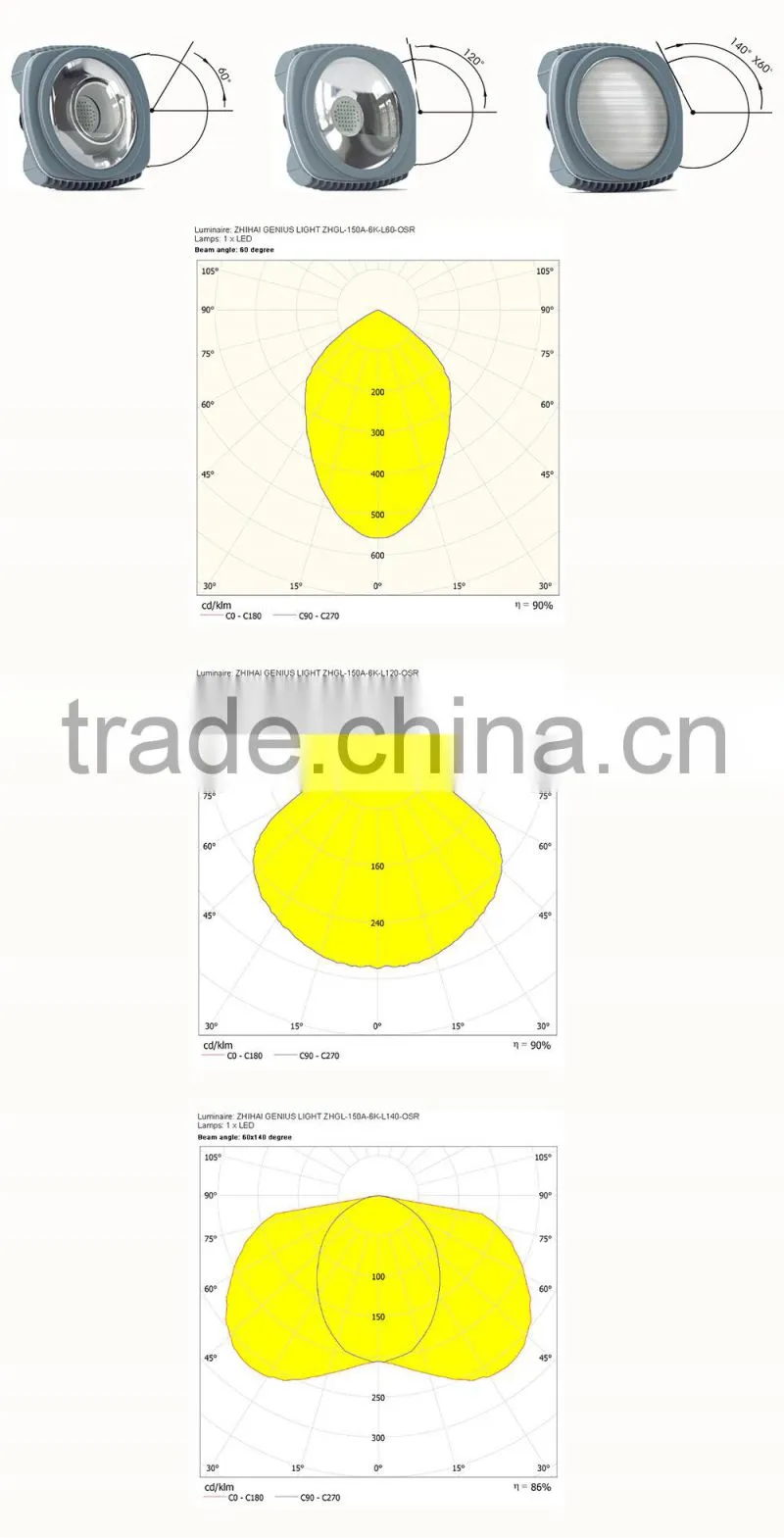 12v Solar Powered 100 Watt Led Street Light