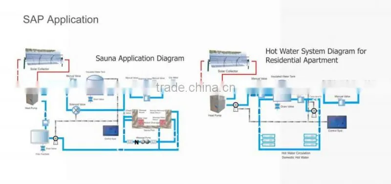 Solar heating water system