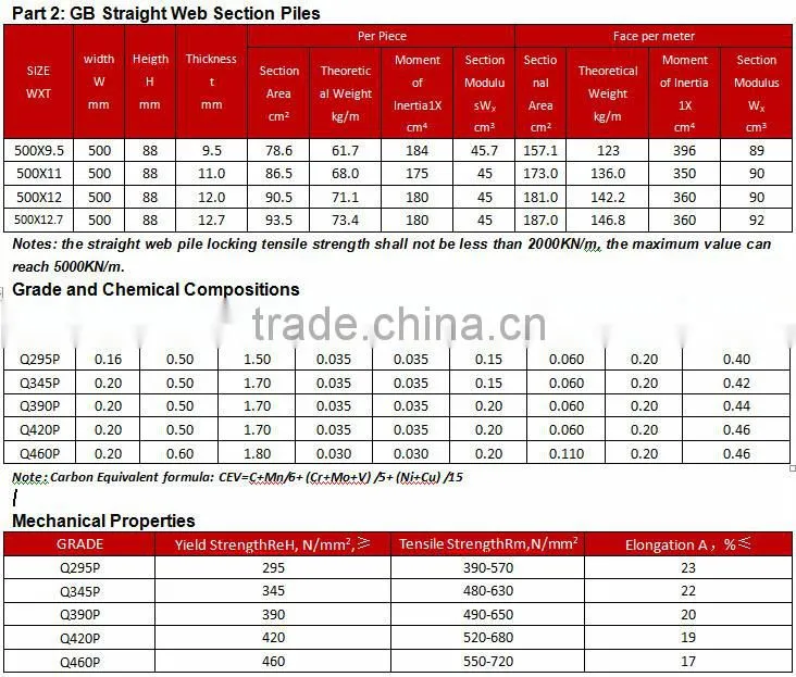 Tangshan Steel Sheet Piles,Used Steel Sheet Piles