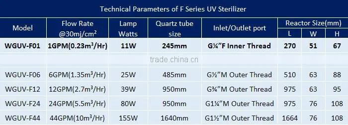 Stainless steel chamber UV sterilizer in water treatment