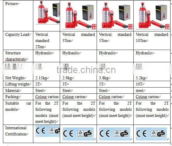 10T Hydraulic Bottle Jack/vertical hydraulic jack HB14-10 Car jack Manual Mechanicall Scissor Car Jack