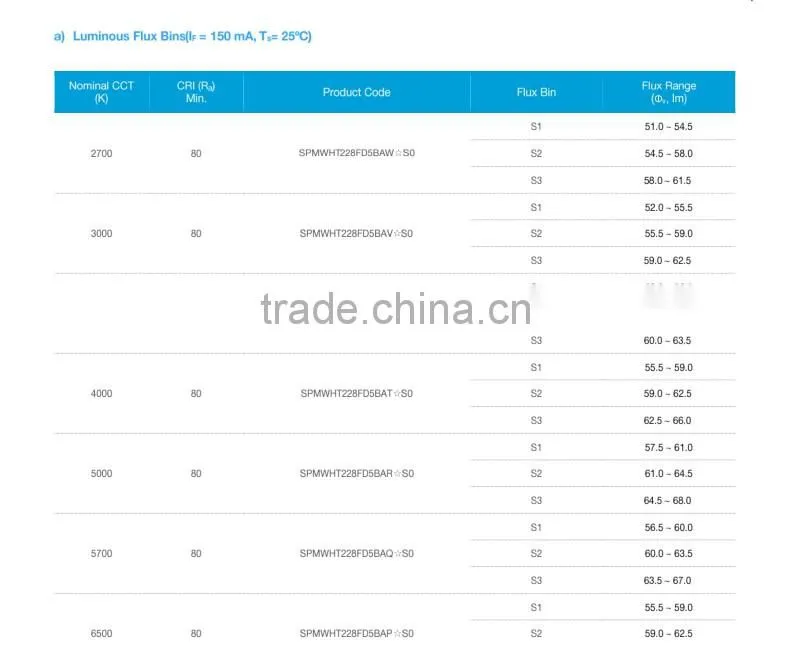 Best quality hot sell samsung led strip Mufue LED strip of factory