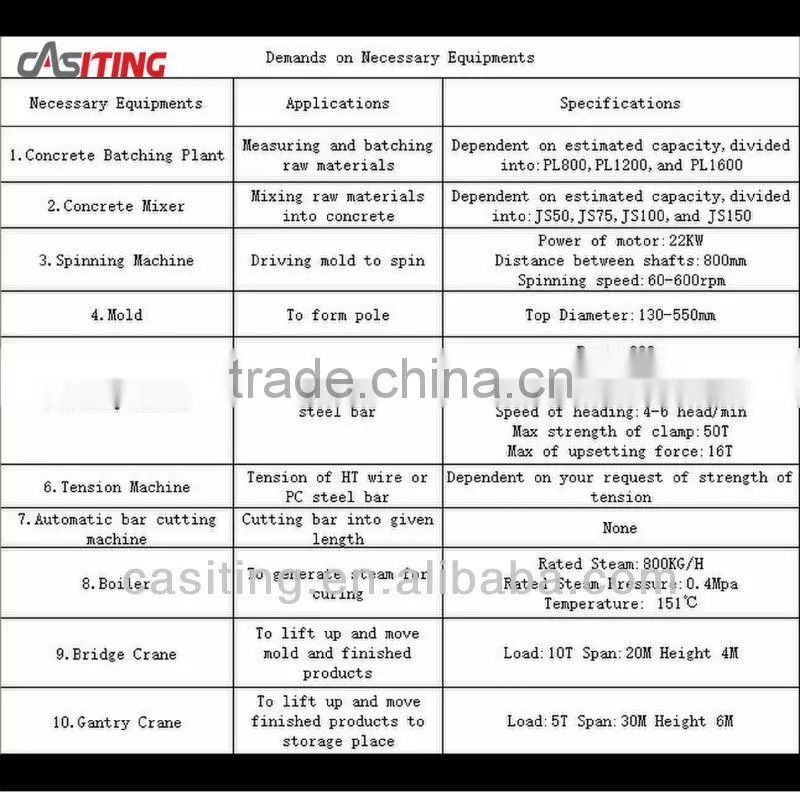 Concrete Reinforcement Pole Making Machine/Moulds&Auxillary Equipments