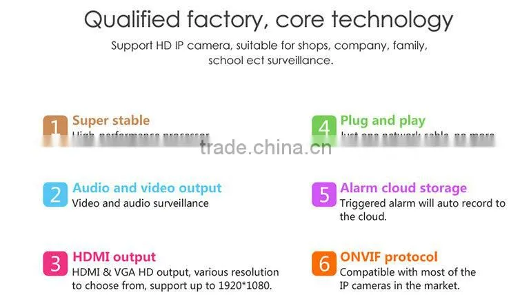 Network Recorder HDMI VGA NVR Kits With FREE APP