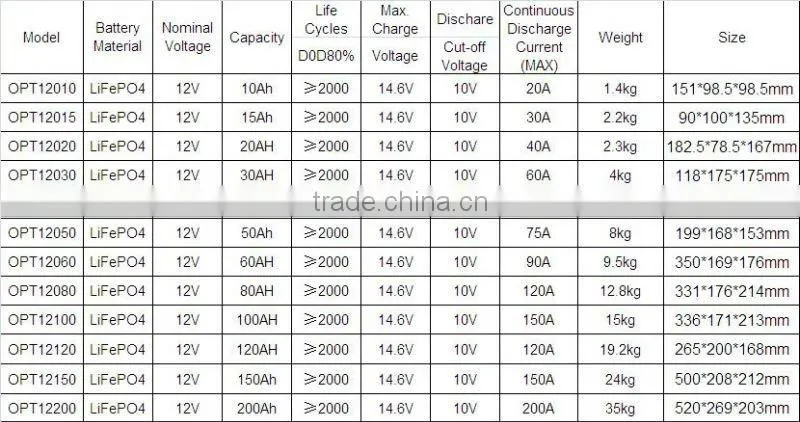 12V 100AH LiFePO4 Battery Replace Of AGM Battery