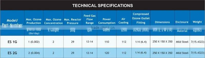 Ozone purified water/ Ozone for water application