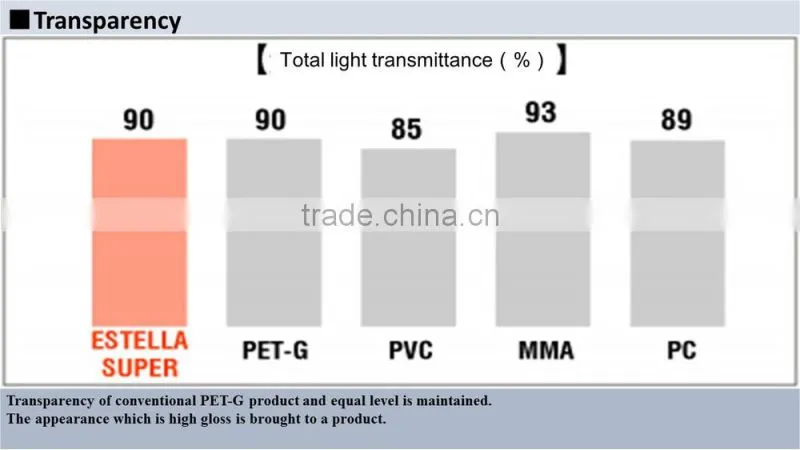Reliable heat resistant materials for equipment field and the housing vacuum formation use