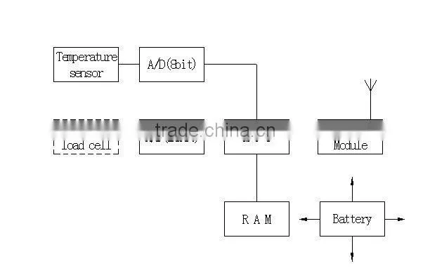 With high precision S type Wireless load cell/GS201W