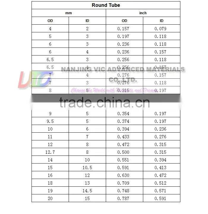 Fiberglass Tent Poles,Flexible Carbon Fiber Tent Pole,High Quality,Colorful,Flexible,China Professional Supplier