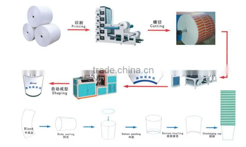 HSZB High Speed Paper Cup Manufacturing Machine