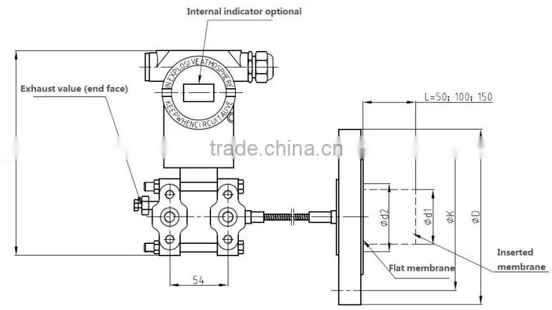 absolute pressure Differential pressure level transmitter