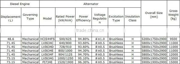 wholesale hiace 4g93 engine