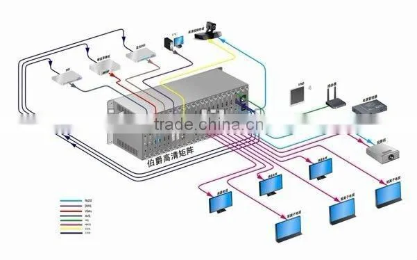 DVI 16x8 Switch DVI Matrix Switch