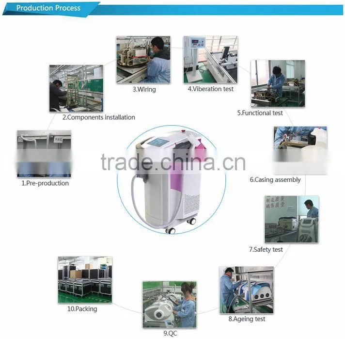 face lift machine for sagging skin treatment HS 350E ipl anti acne machine by shanghai med apolo medical tech