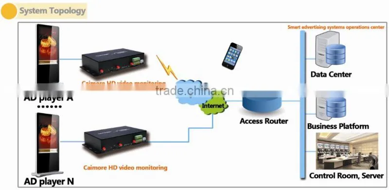 CM530-82F 4G FDD mobile NVR 4 CH 1080P SD card Mobile DVR SD mdvr Mobile NVR