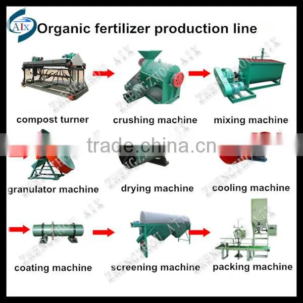 Supply organic fertilizer production line with disc granulator machine for organic fertilizer granulation