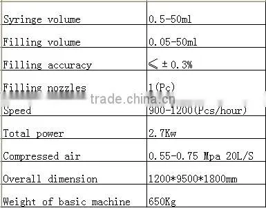 Prefillable Syringes Vacuum Filling and Closing Machine(GPZ30-1N)