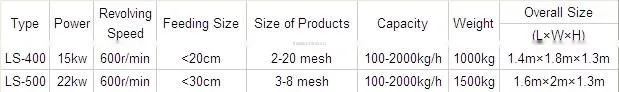 /LS-400 Rubber crushing equipment