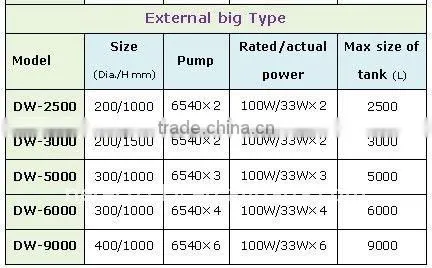 2013 Newest U-PVC protein/floating skimmer for fish cultivation