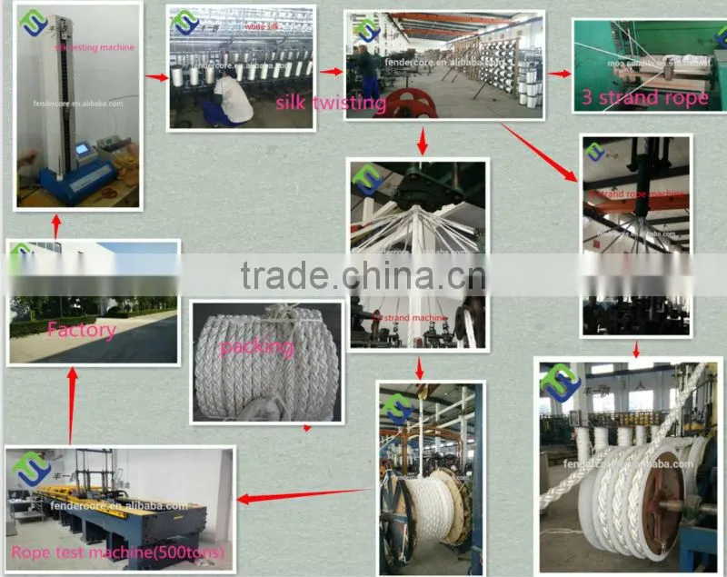 Best sale Mooring Tail/Hawser Rope/8-strand UHMWPE Rope