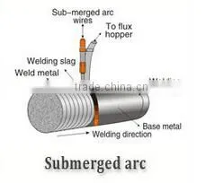 Hardfacing Flux Cored Wire for Submerged Arc Welding