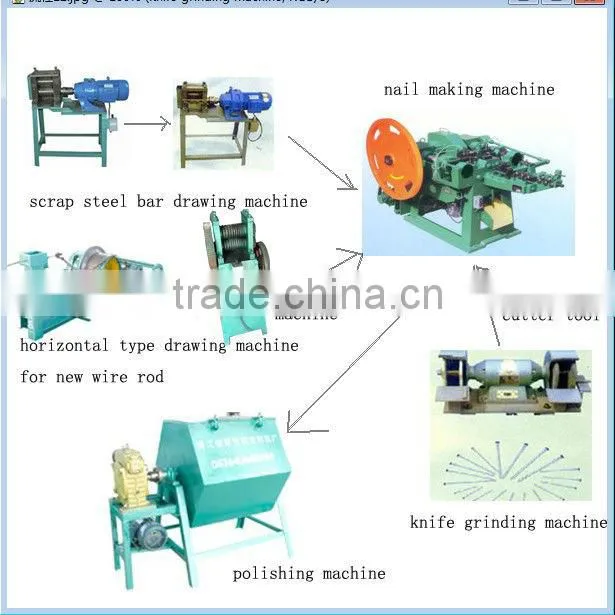 low price on machinery for automatic wire nail production line